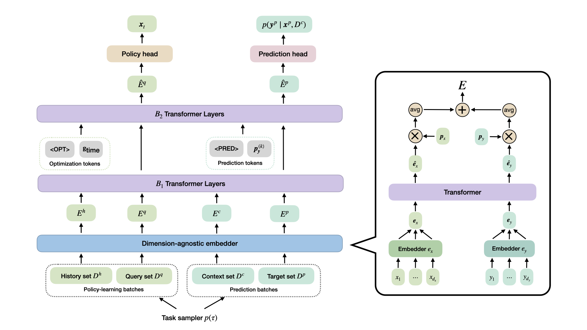 TAMO architecture diagram