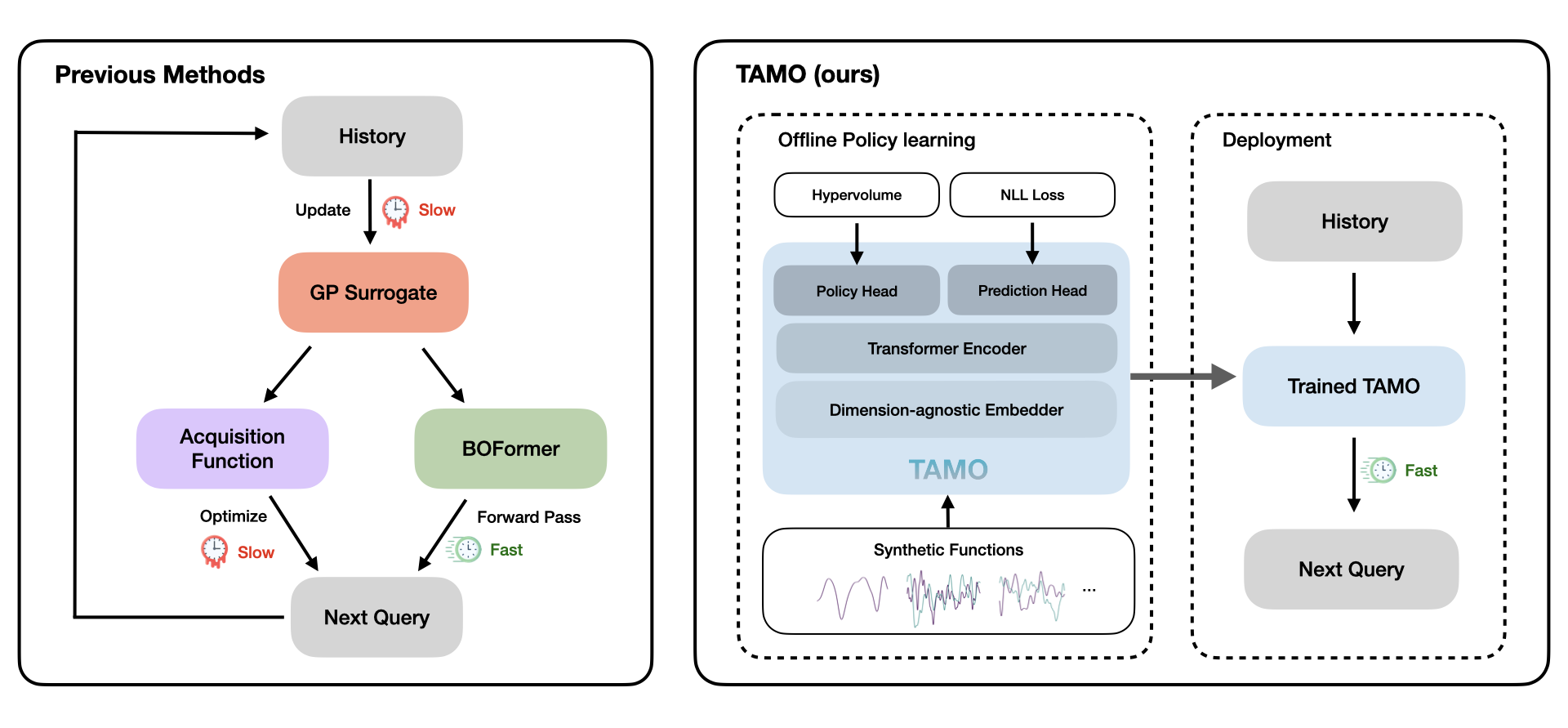 TAMO conceptual workflow